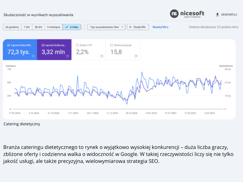 Pozycjonowanie SEO pozycjonowanie Rezultat SEO