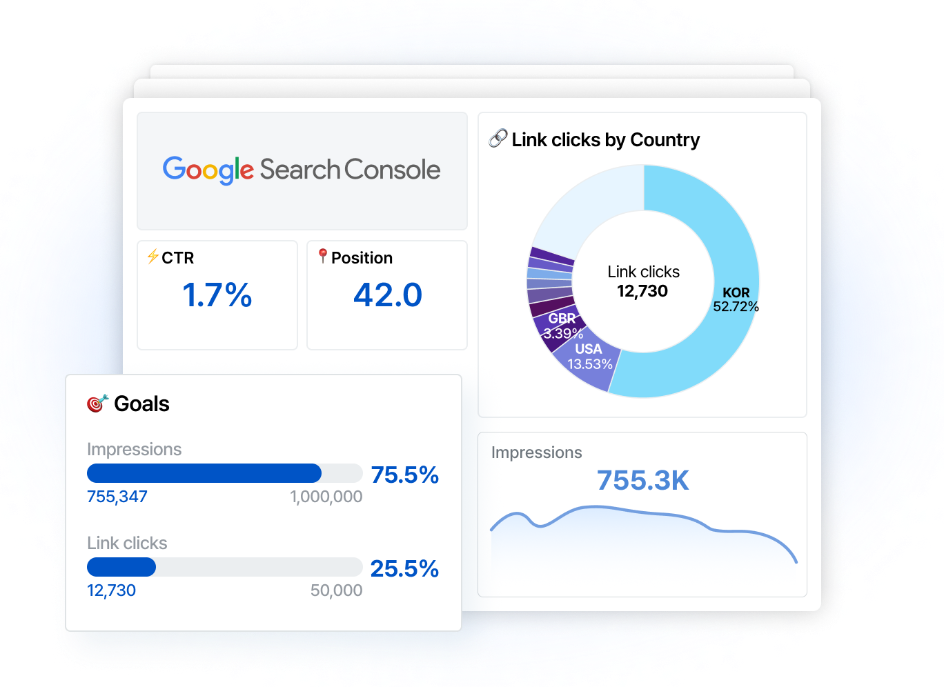 Google Search Console